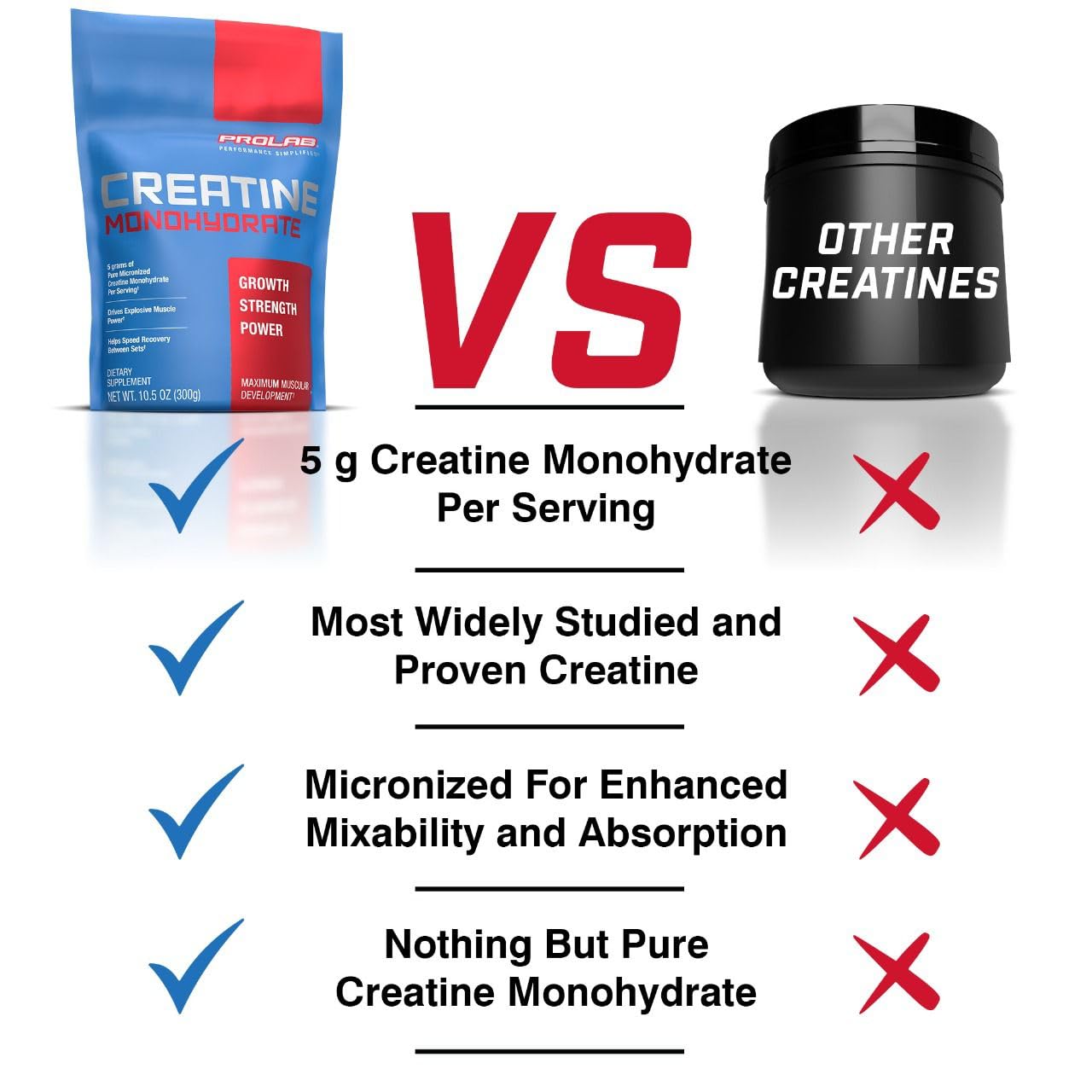 5g (5000mg) serving of creatine monohydrate