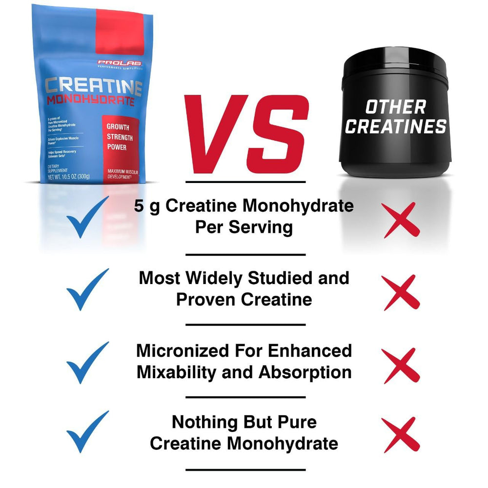 5g (5000mg) serving of creatine monohydrate