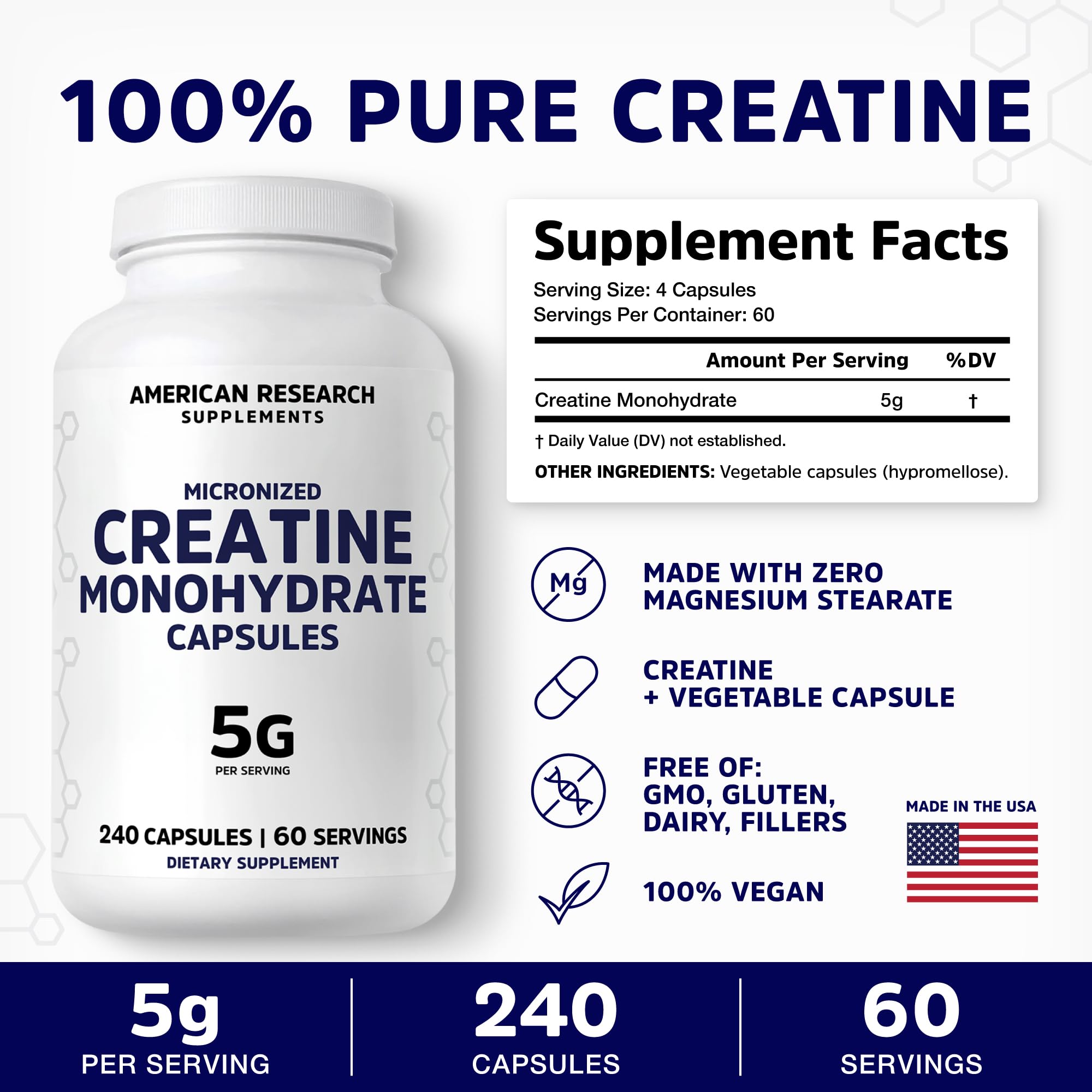 Micronized creatine monohydrate capsules up close