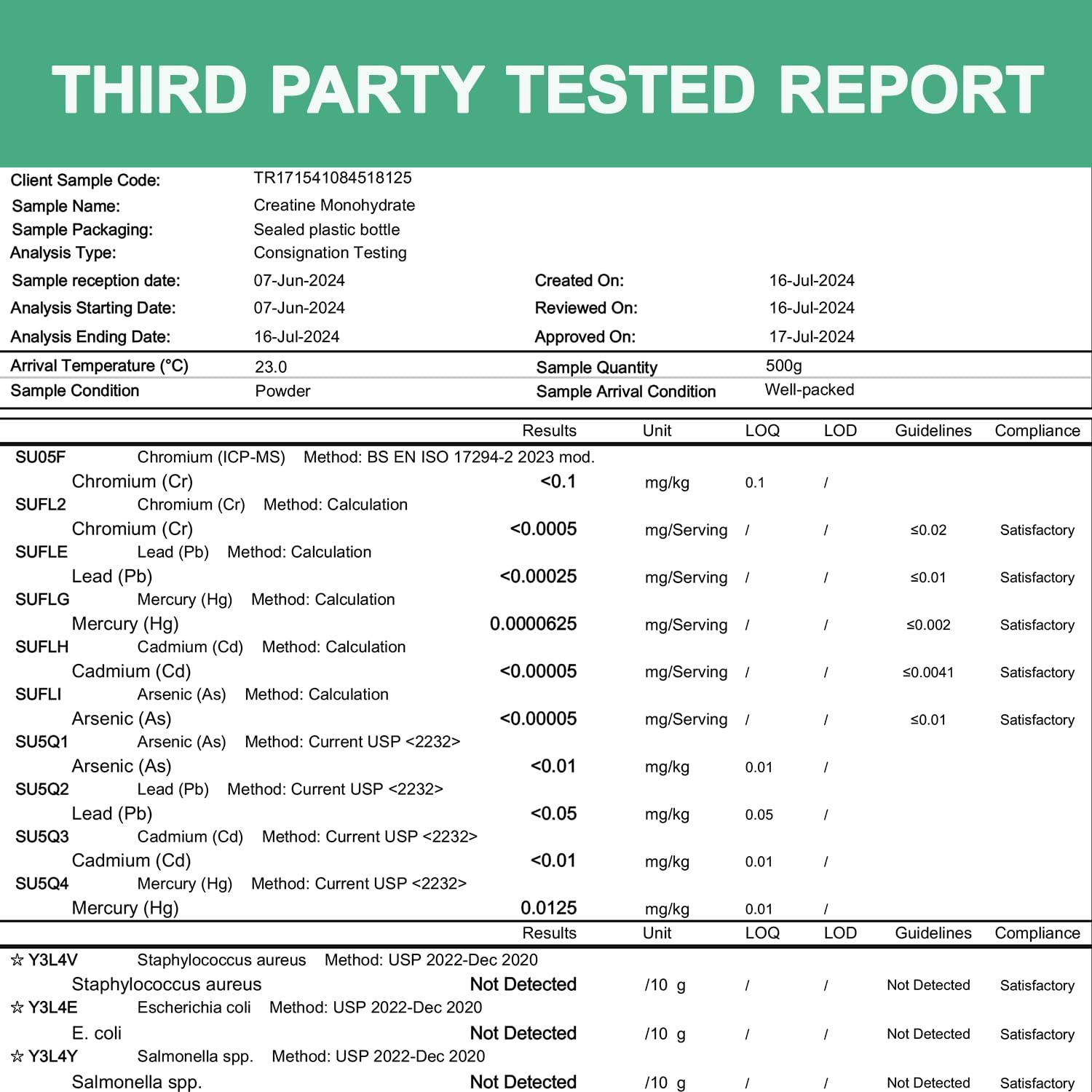 Manufacturing facility adhering to cGMP standards