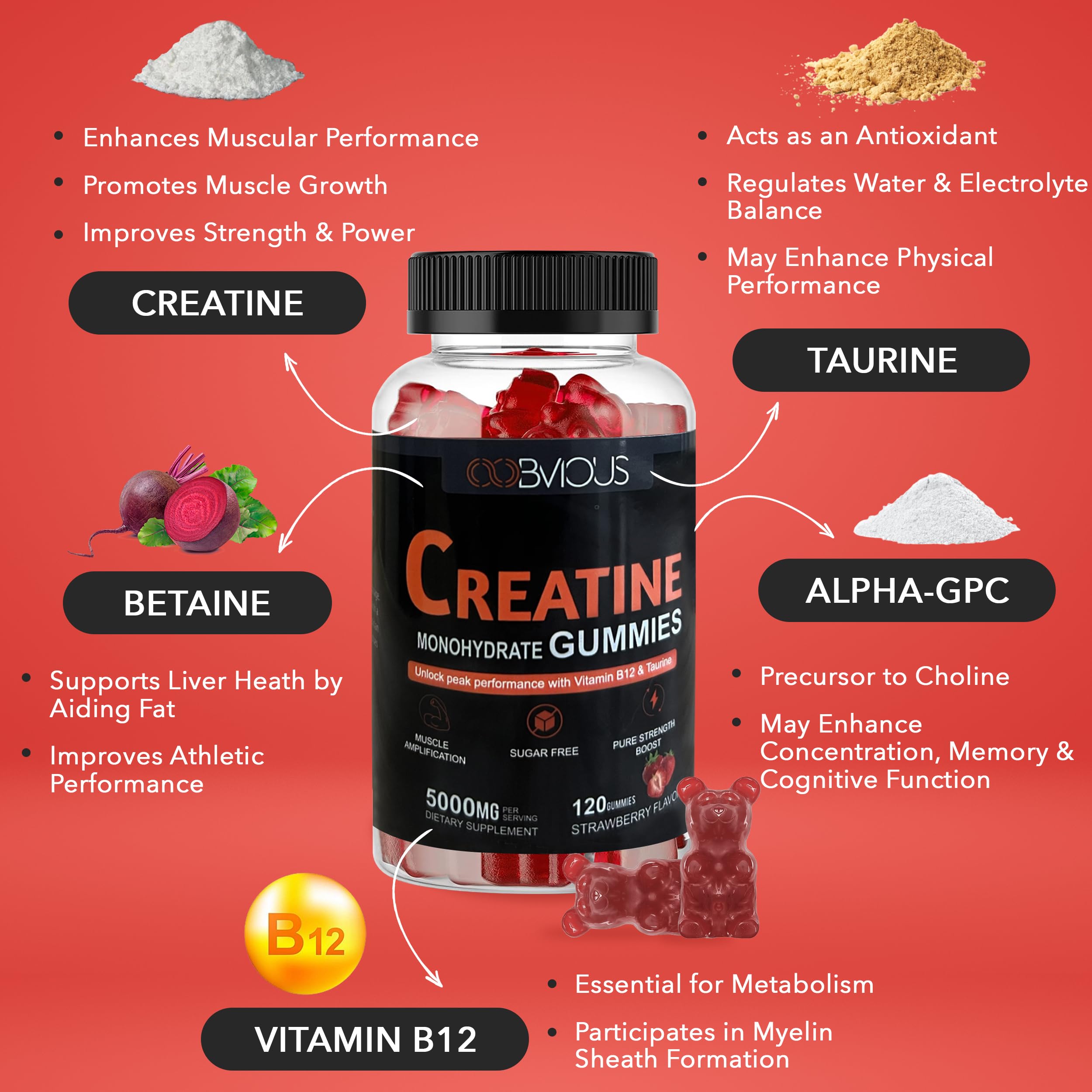 Sugar-free pre-workout gummies with L-Taurine and Betaine Anhydrous