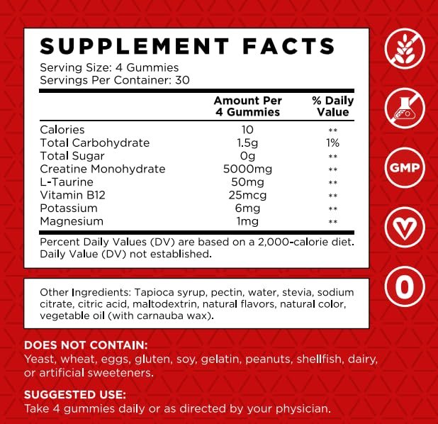 Creatine Monohydrate Gummies packaging with gummies