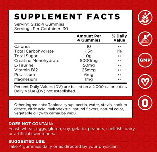 Creatine Monohydrate Gummies packaging with gummies