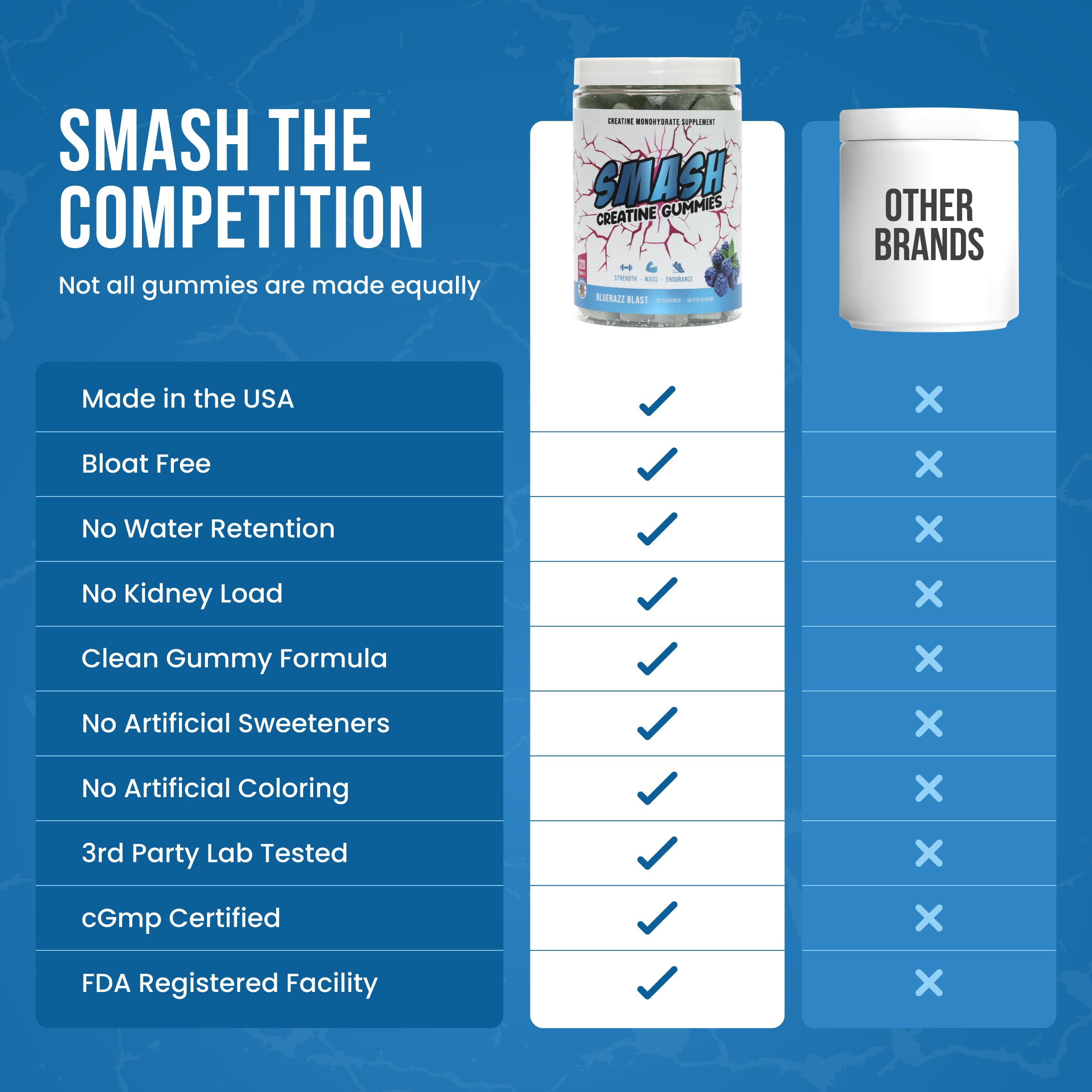 5g dose per serving label on Smash Creatine Gummies