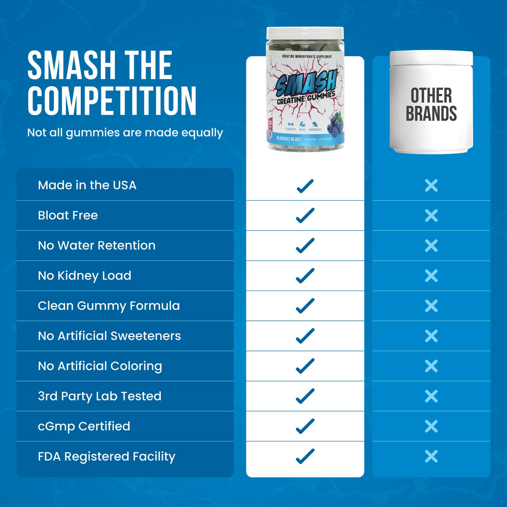 5g dose per serving label on Smash Creatine Gummies