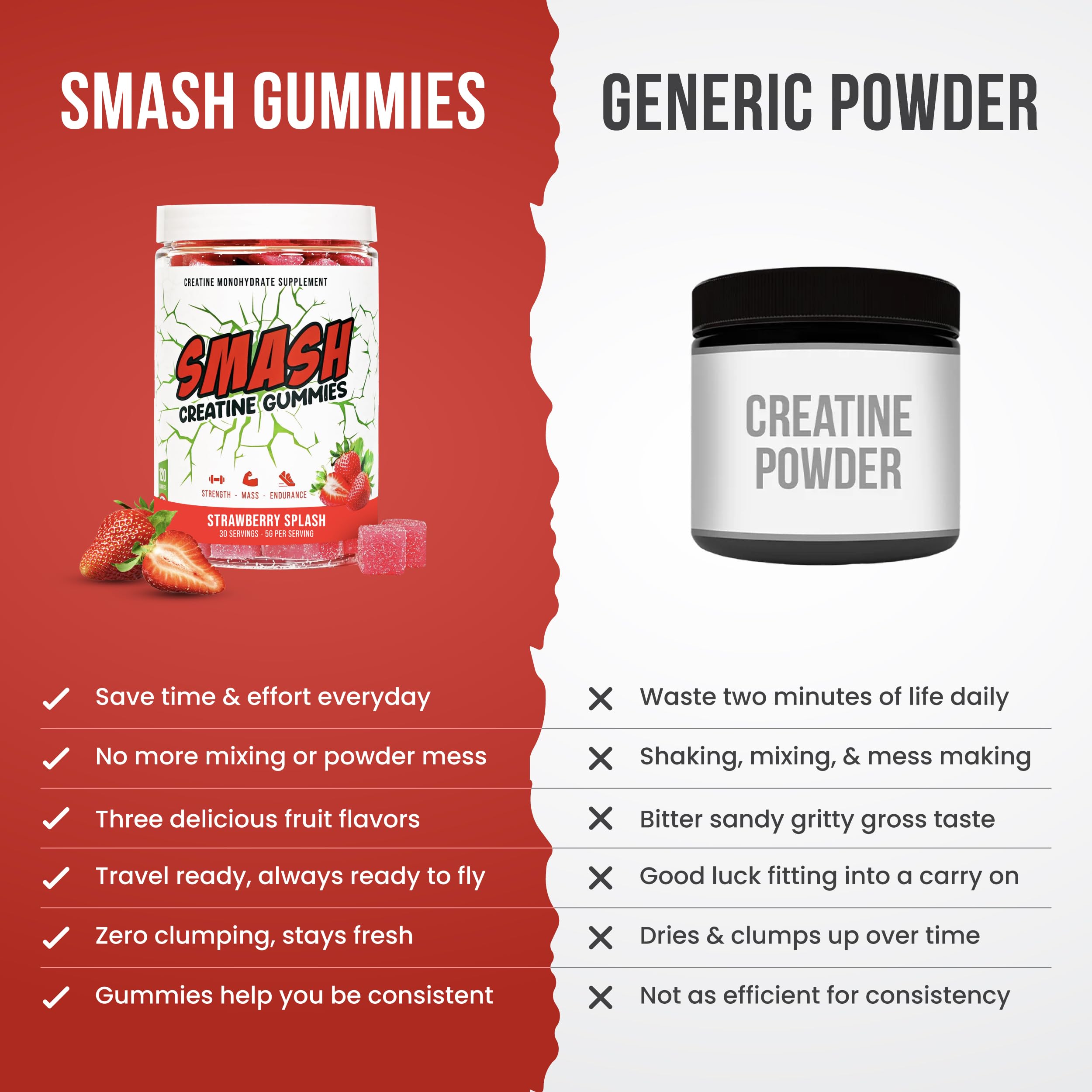Third-party testing seal on Creatine Monohydrate Gummies packaging