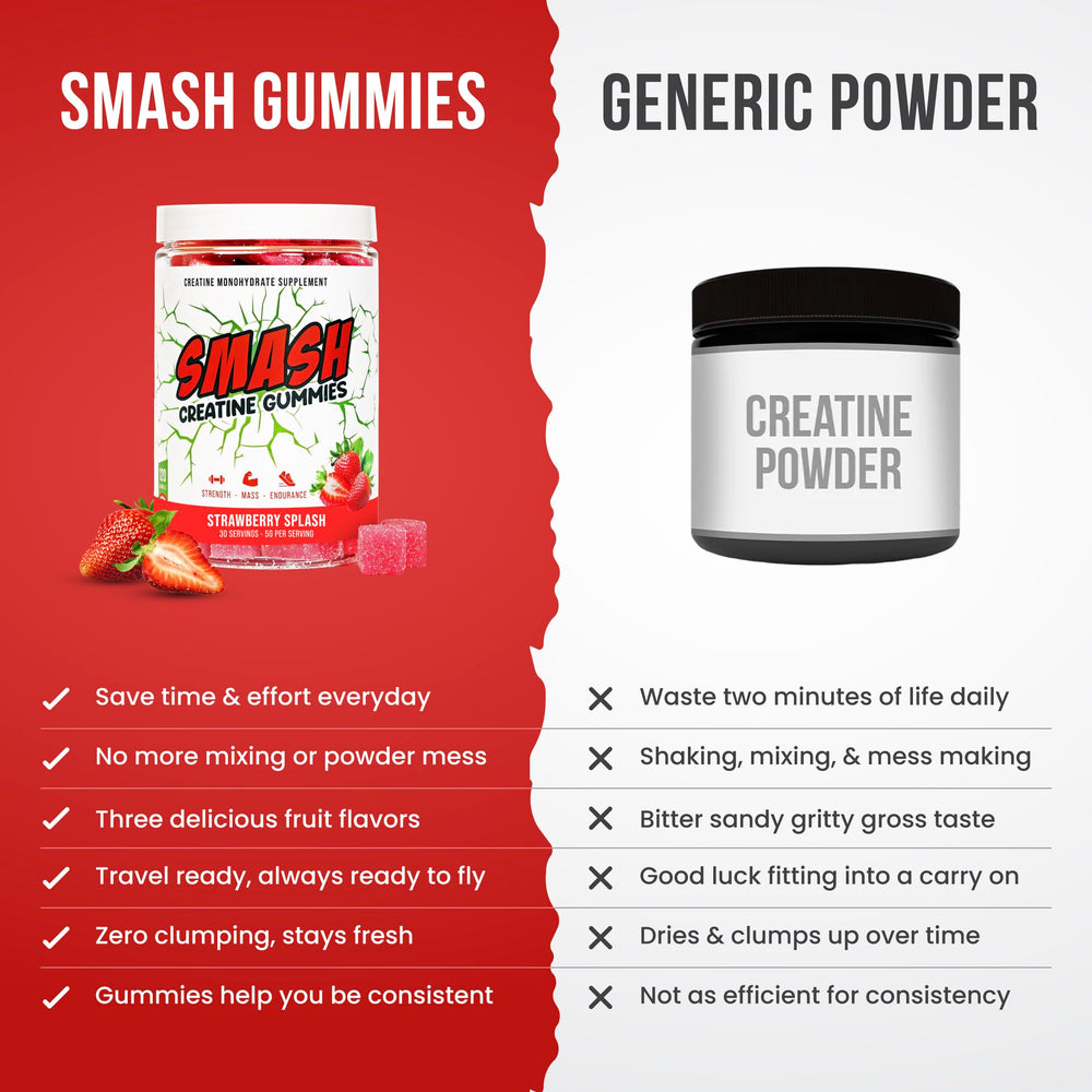 Third-party testing seal on Creatine Monohydrate Gummies packaging