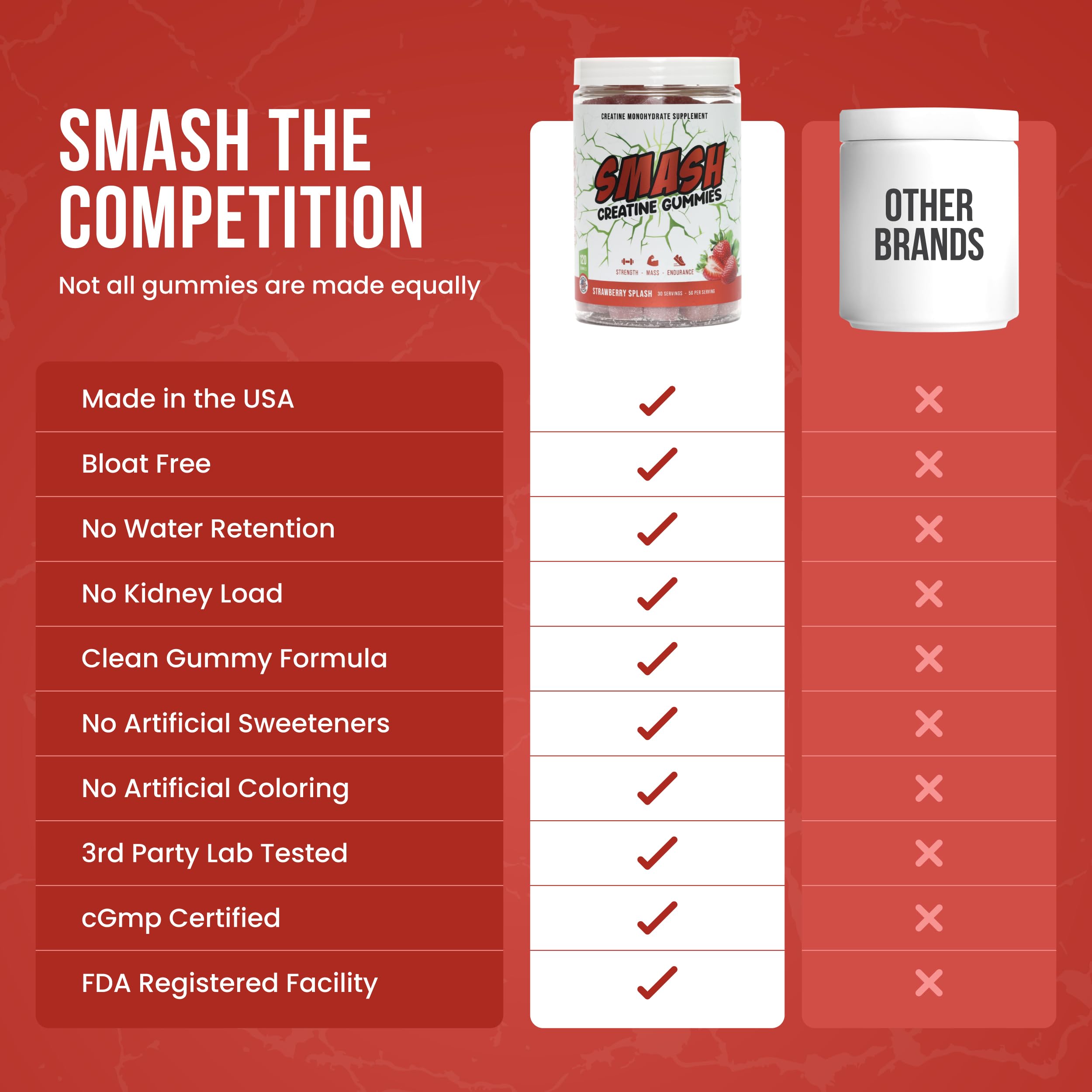 Watermelon flavor Creatine Monohydrate Gummies bottle