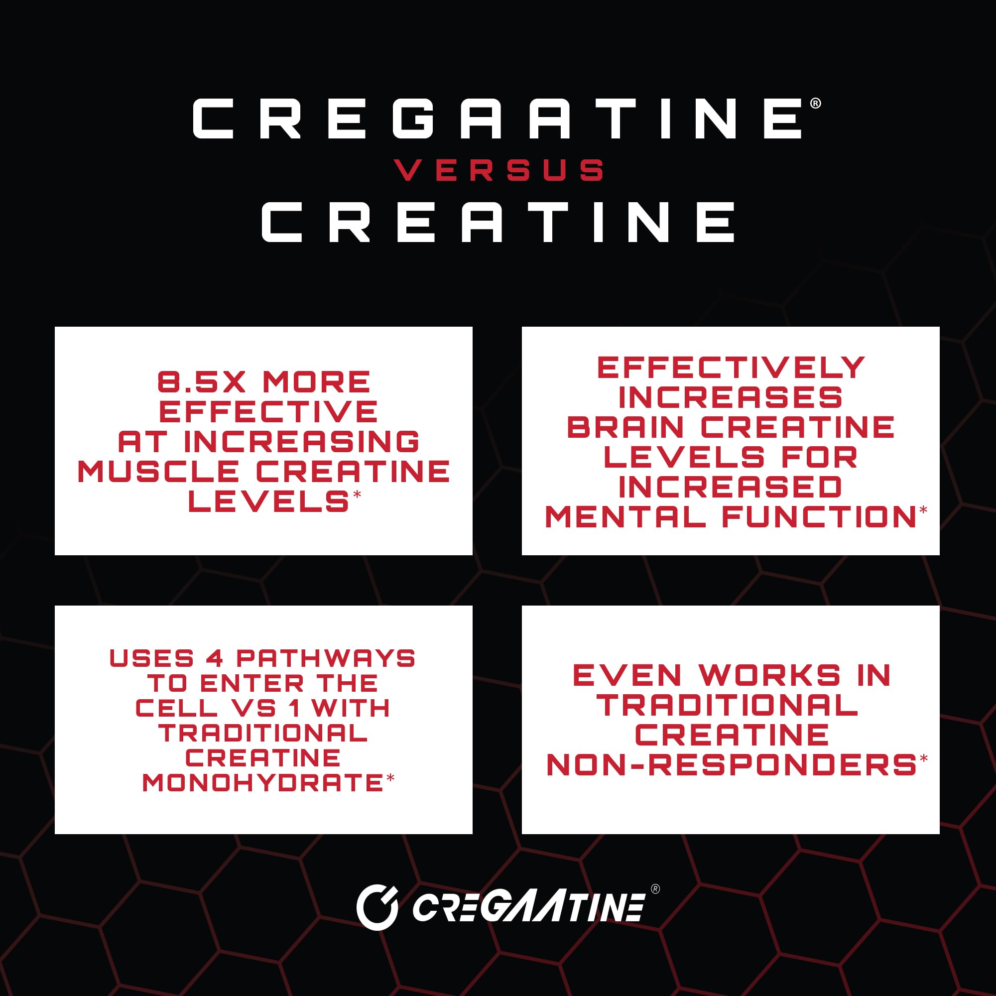 Graphic illustrating creatine monohydrate and GAA ingredients