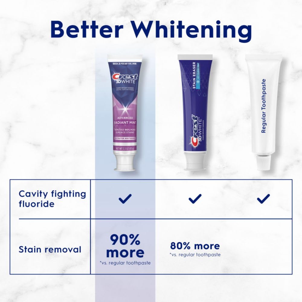 Crest 3D White Brilliance Radiant Mint toothpaste packaging