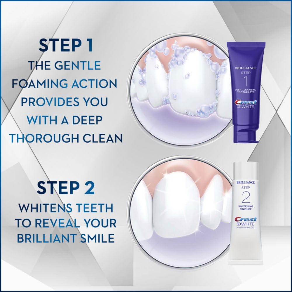 Diagram showing Step 1 cleansing and Step 2 whitening