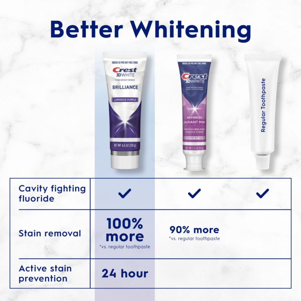 Graphic showing 24-hour stain protection for Crest 3D White Brilliance toothpaste