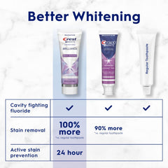 Close-up of Crest 3D White Brilliance toothpaste tubes