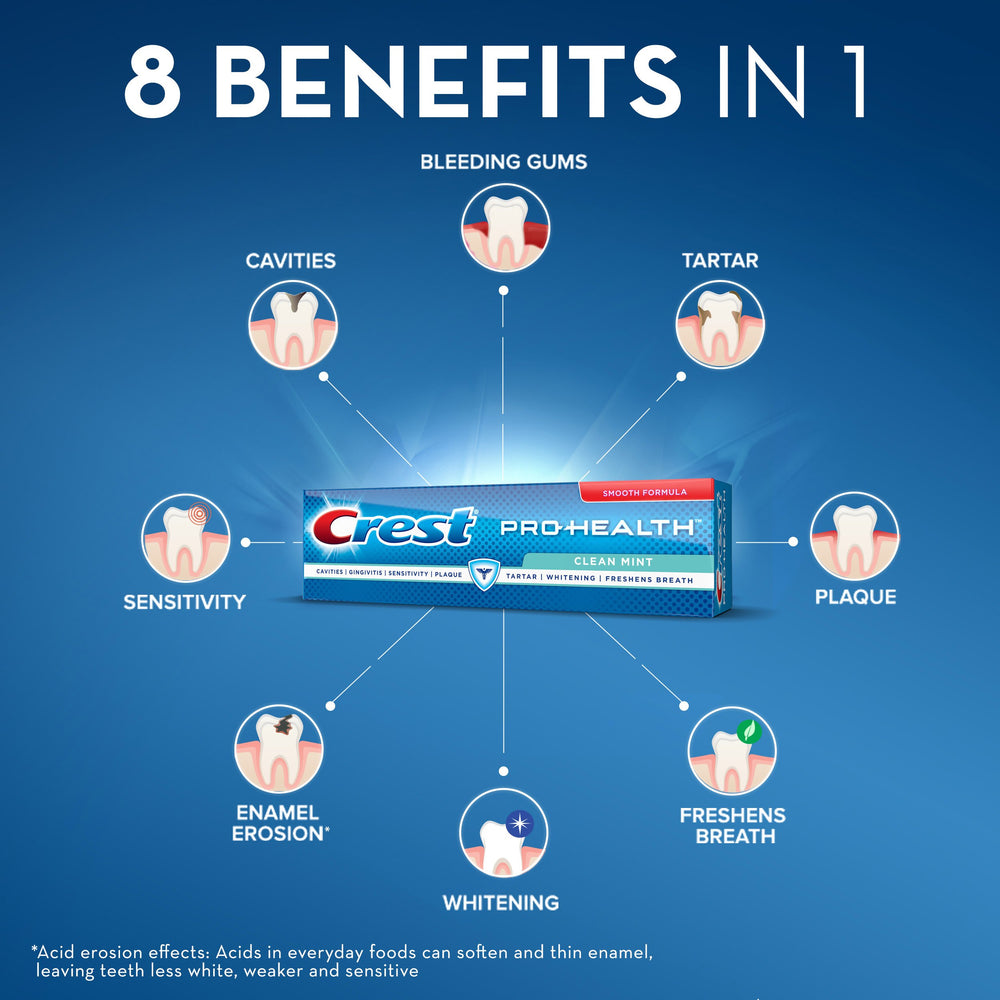 Crest Pro-Health Clean Mint toothpaste on a clean surface