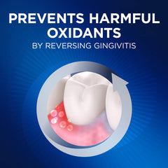 Gums fortified to protect teeth and help reverse gingivitis graphic
