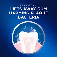 Graphic showing neutralization of plaque bacteria around the gumline for 24 hours