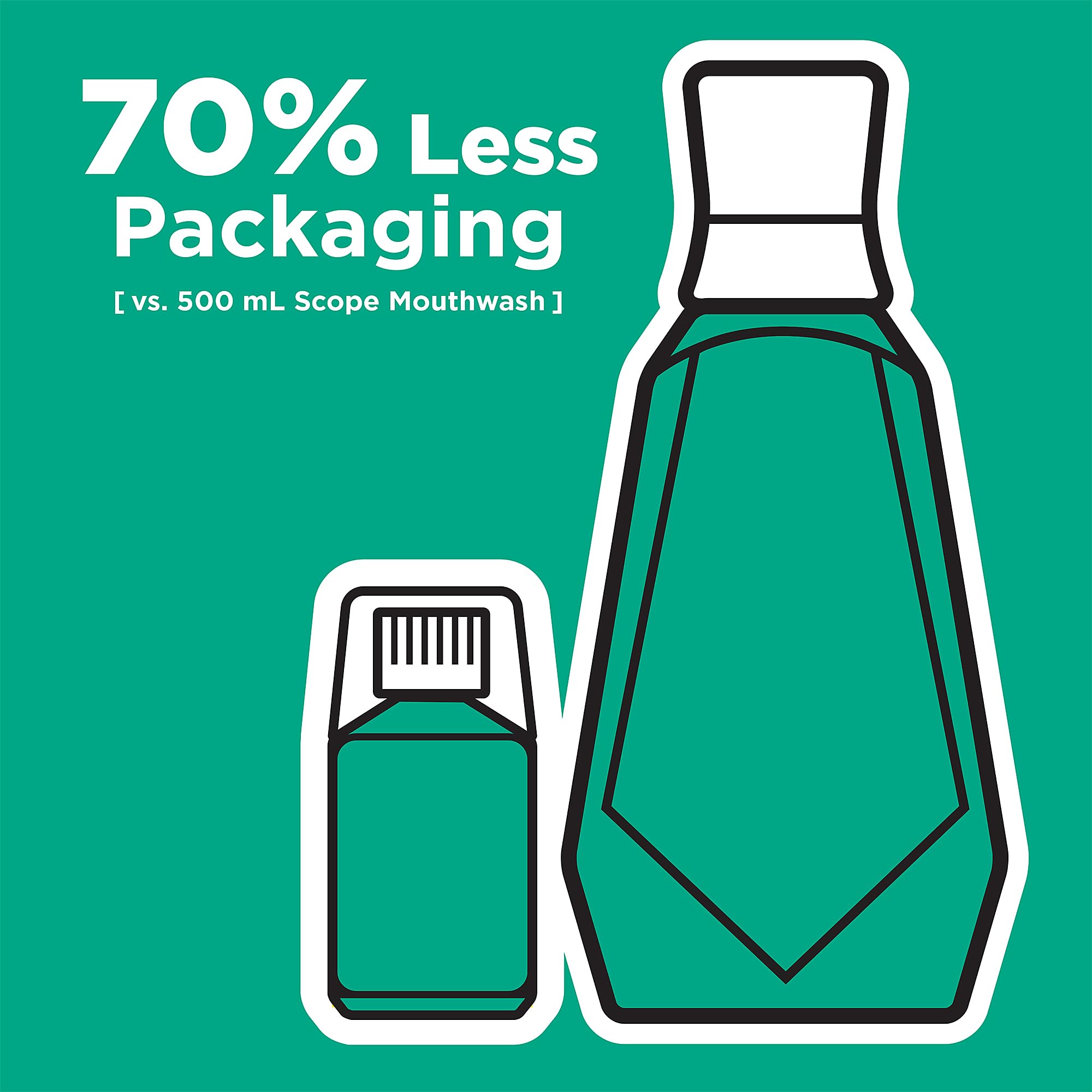 On-the-go oral rinse with Crest Scope concentrate