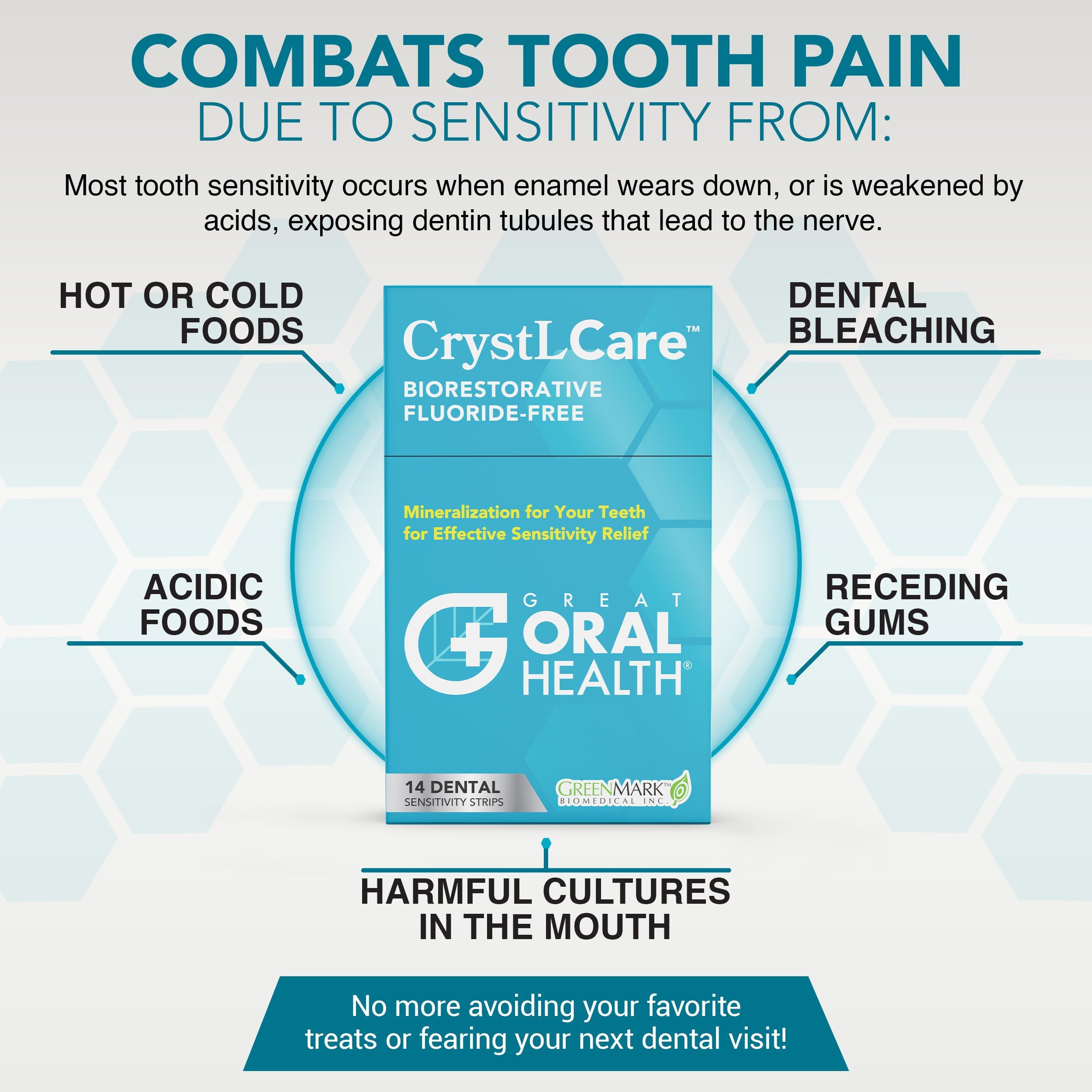 Detailed view of CrystLCare patented 2-step remineralization technology