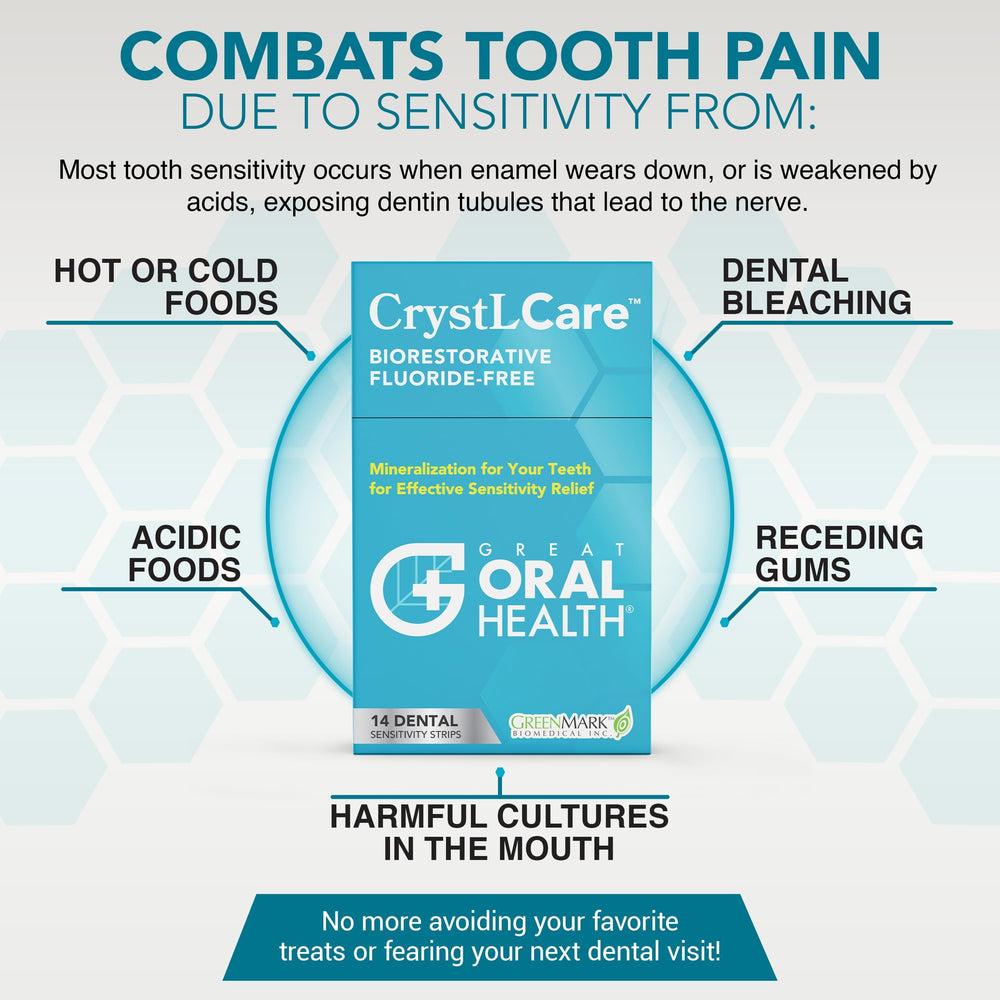 Detailed view of CrystLCare patented 2-step remineralization technology