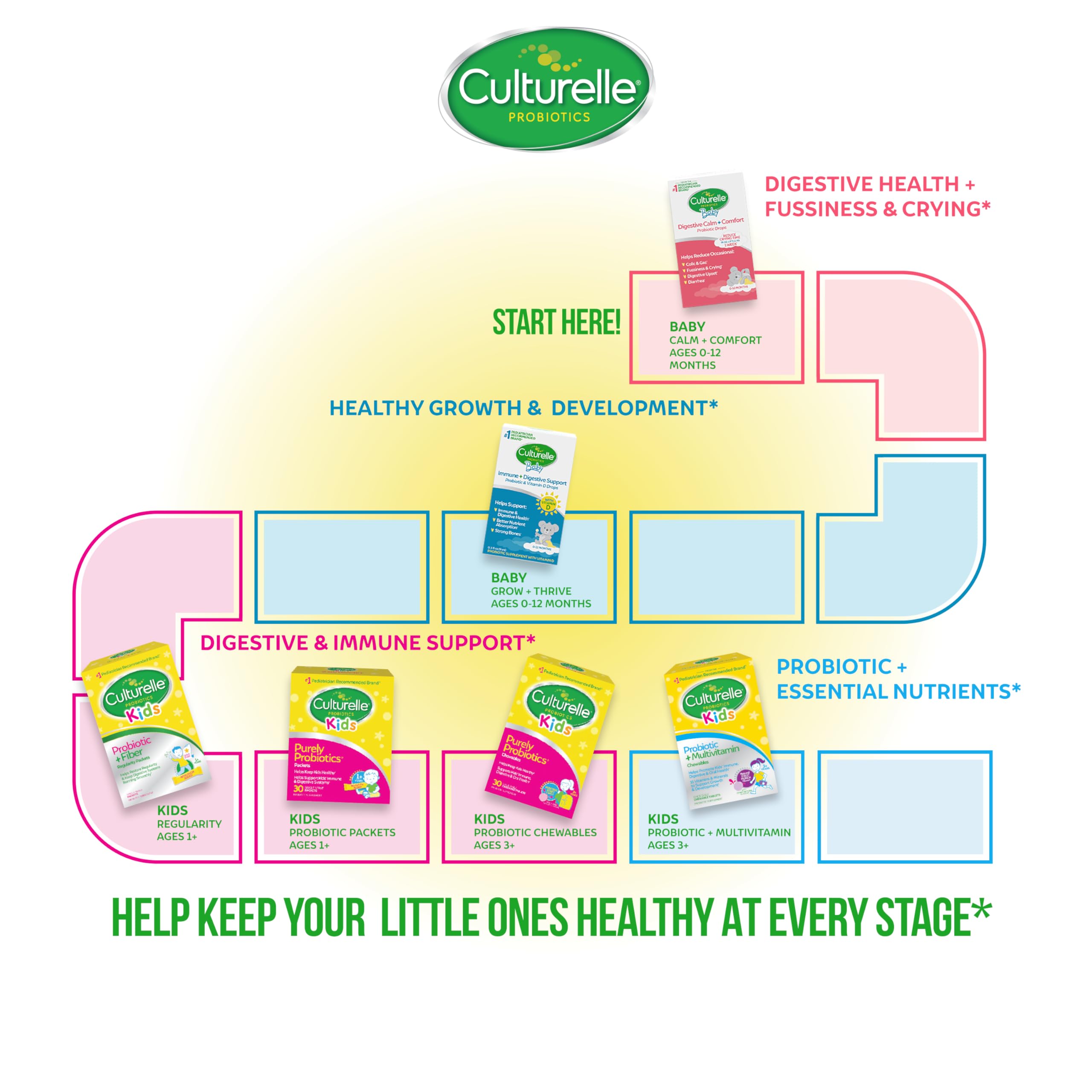 Flavorless Culturelle Kids probiotic packet dissolving in food