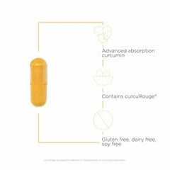 Gluten-free label on Integrative Therapeutics Curalieve