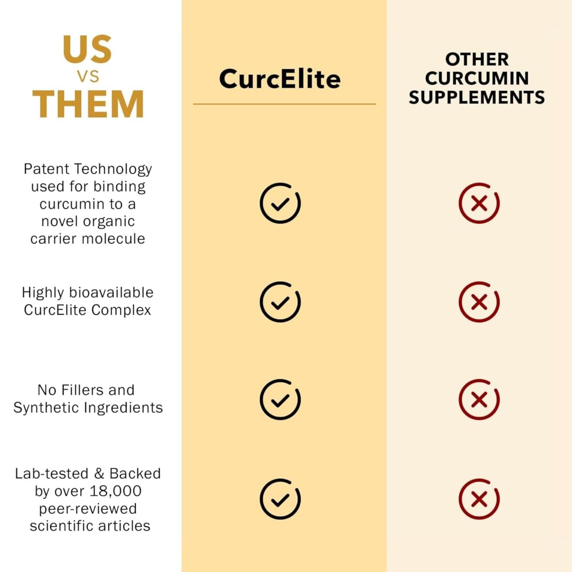 CurcElite box showing a 30-day supply of vegan capsules