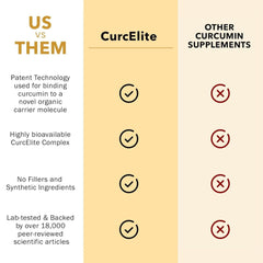 CurcElite box showing a 30-day supply of vegan capsules