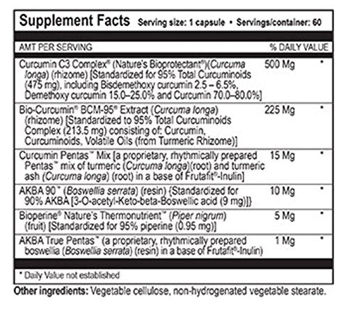 Close-up of Curcumin Plus 60 Caps label