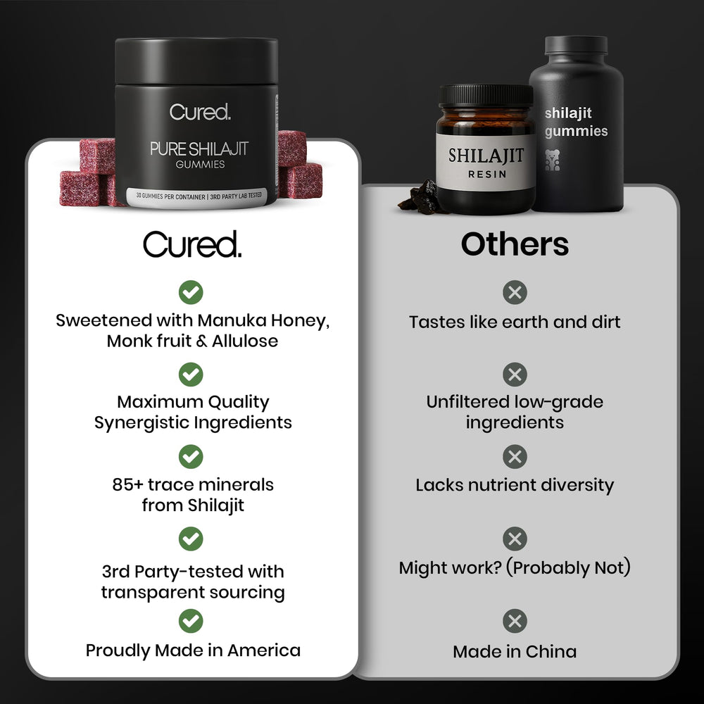 Single serving of Shilajit gummies on white surface