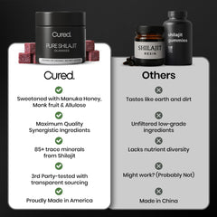 Single serving of Shilajit gummies on white surface