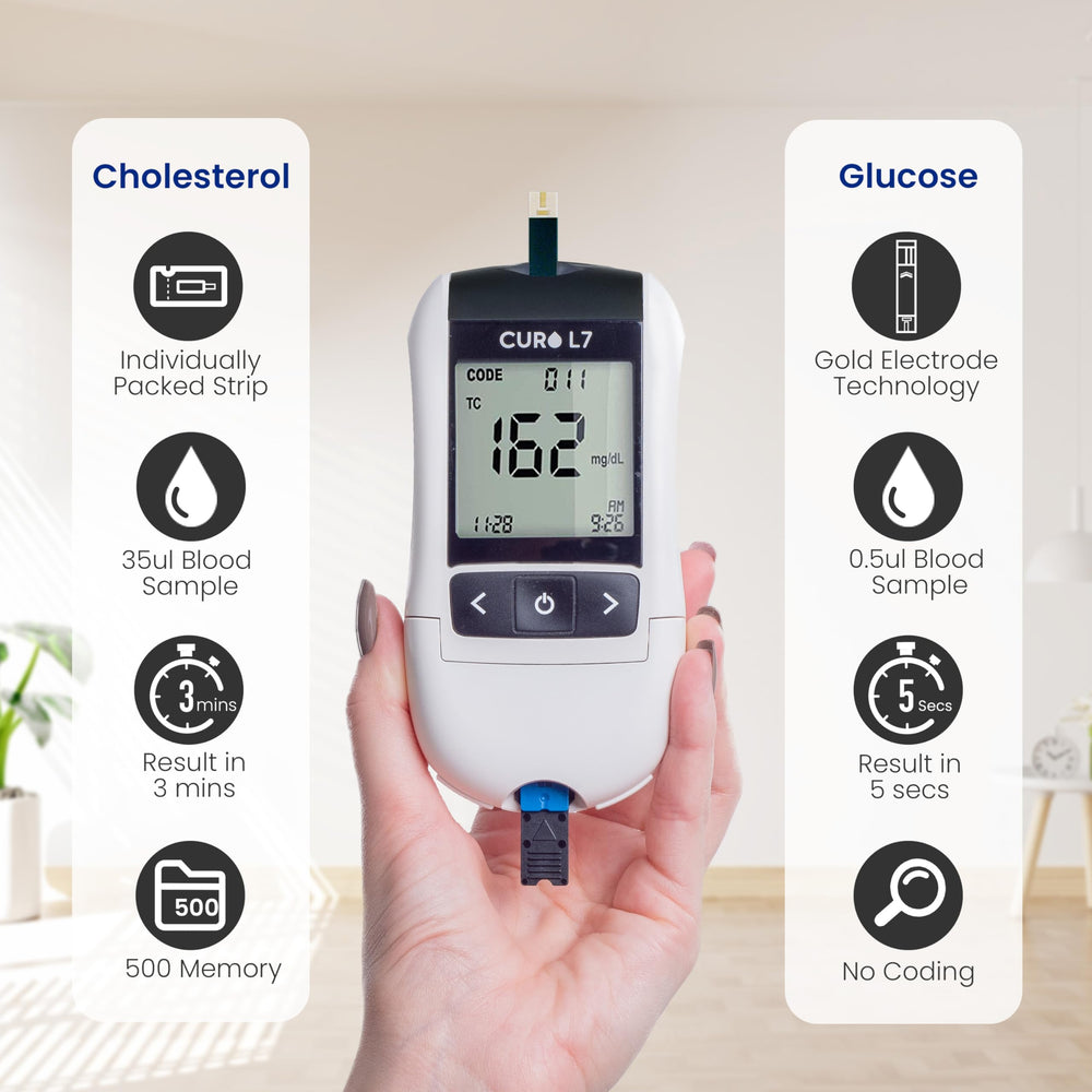 Cholesterol and glucose test strips for the 6-in-1 panel
