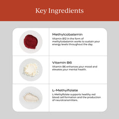 1250 mcg dosage label on bottle