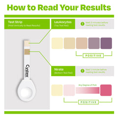 UTI test strip showing a result within 2 minutes