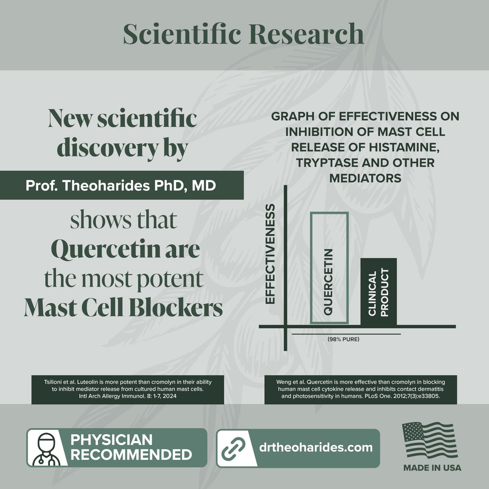 Sodium hyaluronate ingredient in CystoProtek