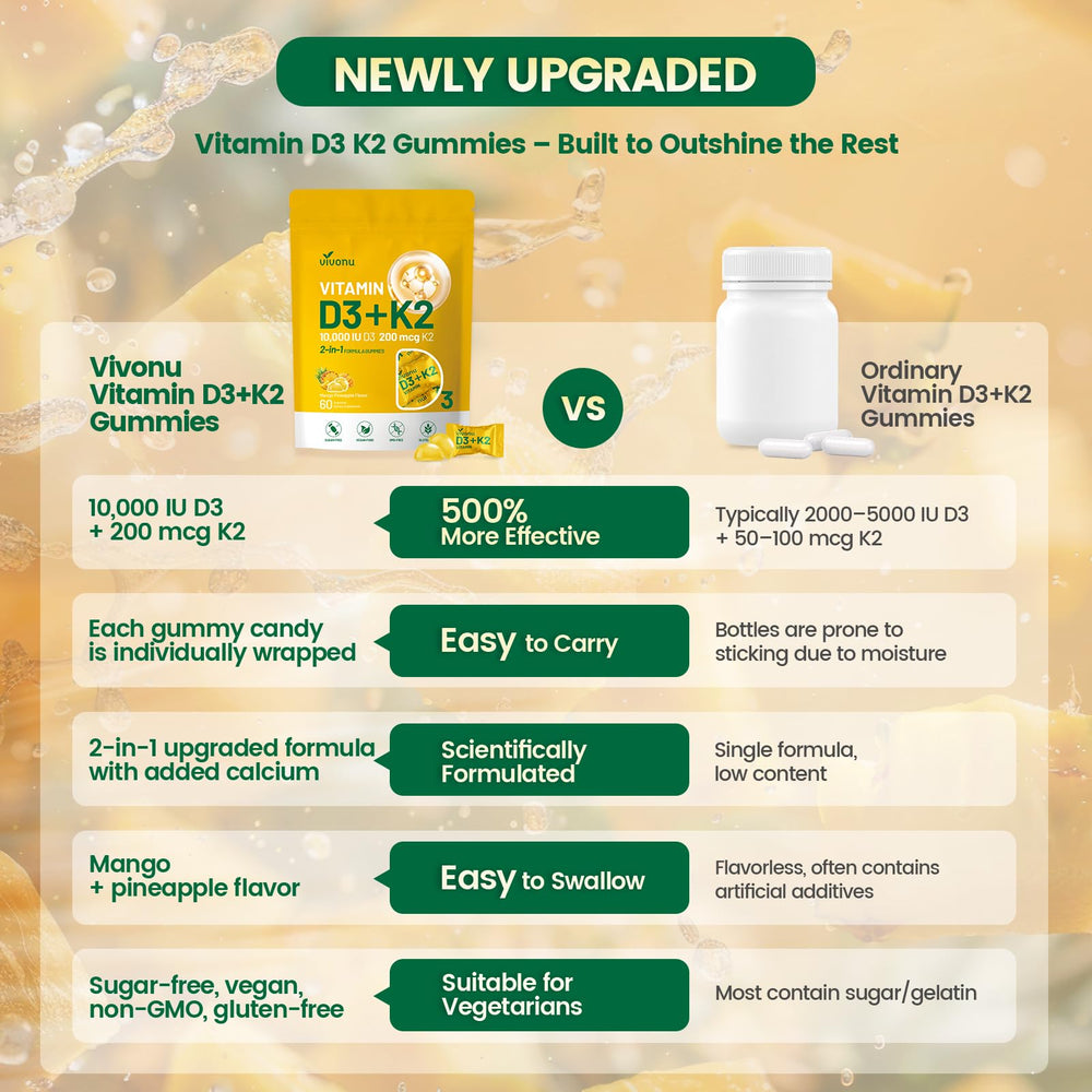 Front packshot of 60-count Vitamin D3 K2 Gummies