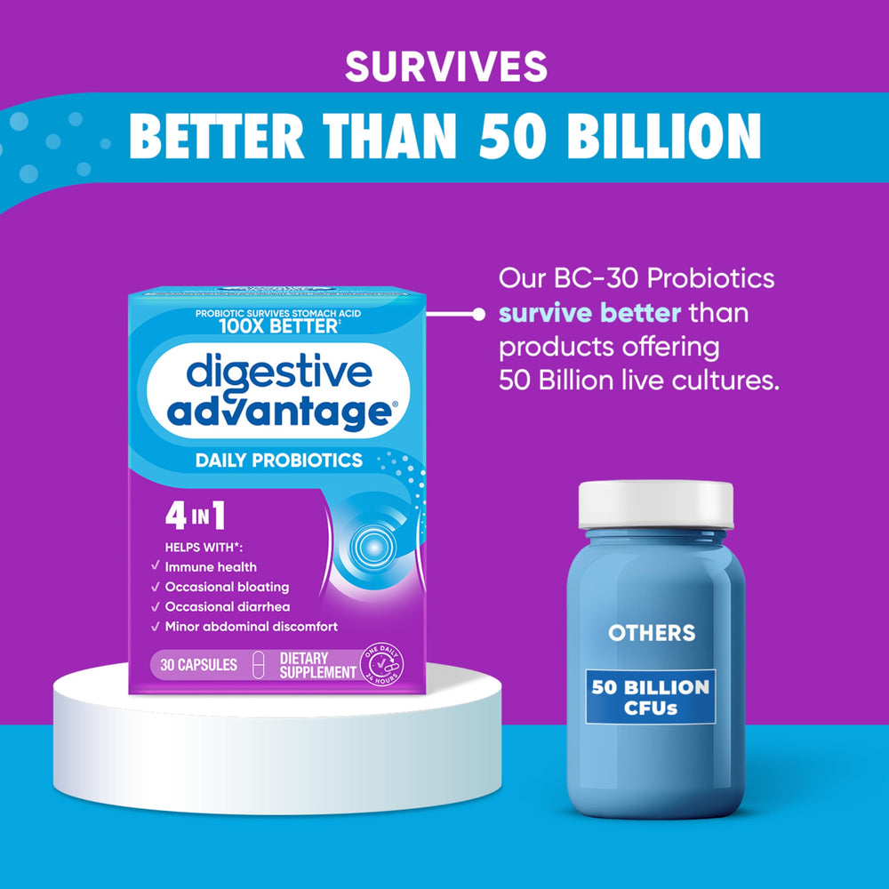 Graphic indicating 100x better survival vs yogurt