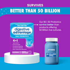 Graphic indicating 100x better survival vs yogurt