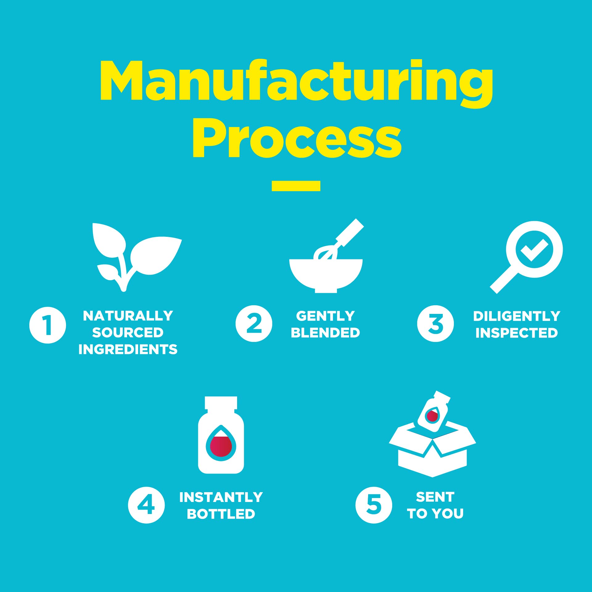 Daily fiber gummies for stomach regulation