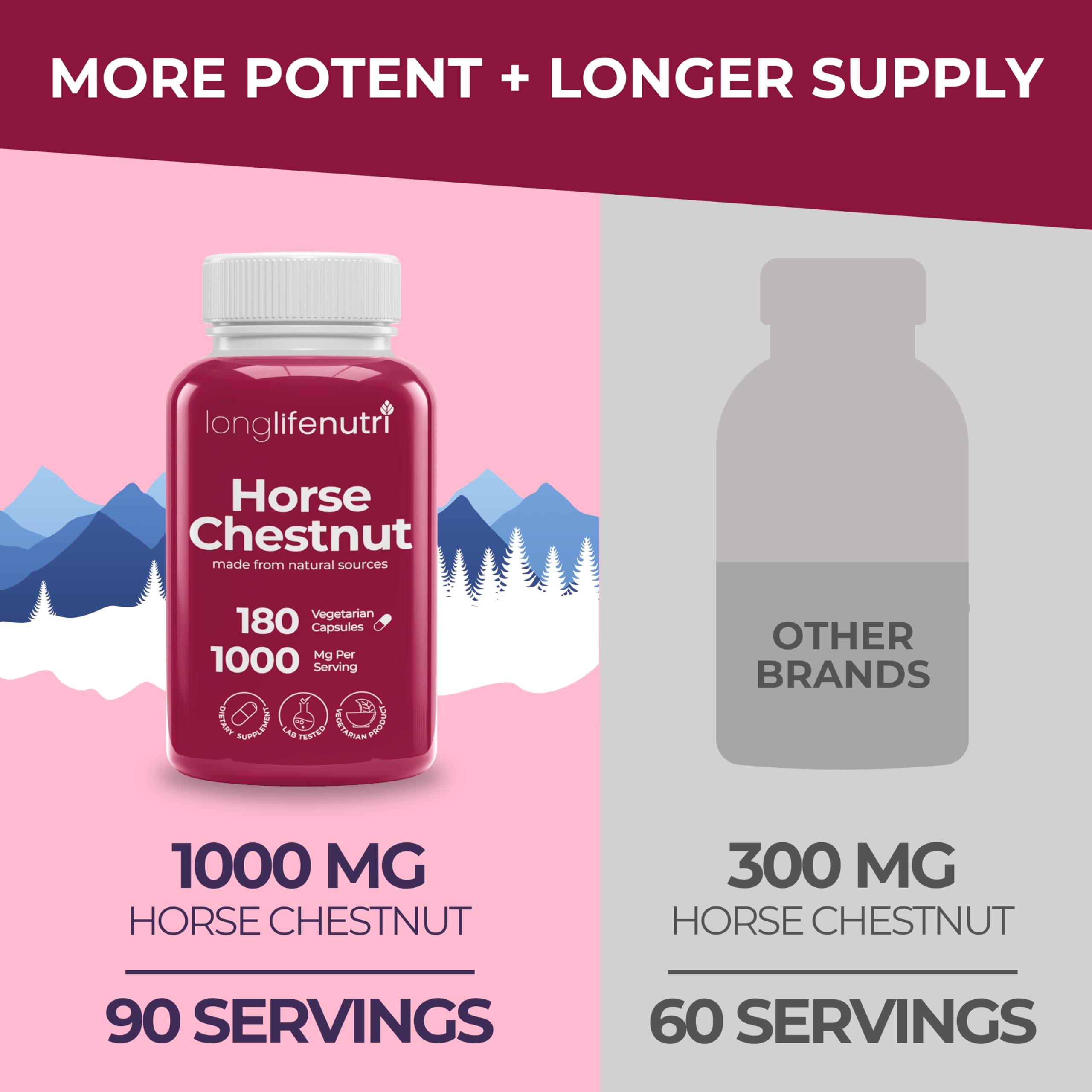 Daily wellness and circulation supplement image