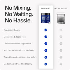 Manufacturing in a GMP-certified USA facility for DailyH2
