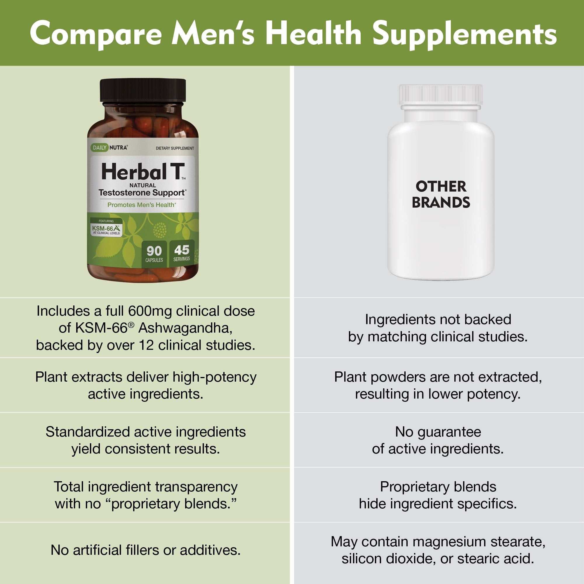 Panax Ginseng in DailyNutra Herbal T Men's Health Formula