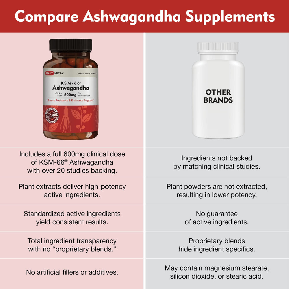 Capsule dosage image showing 600mg per capsule.