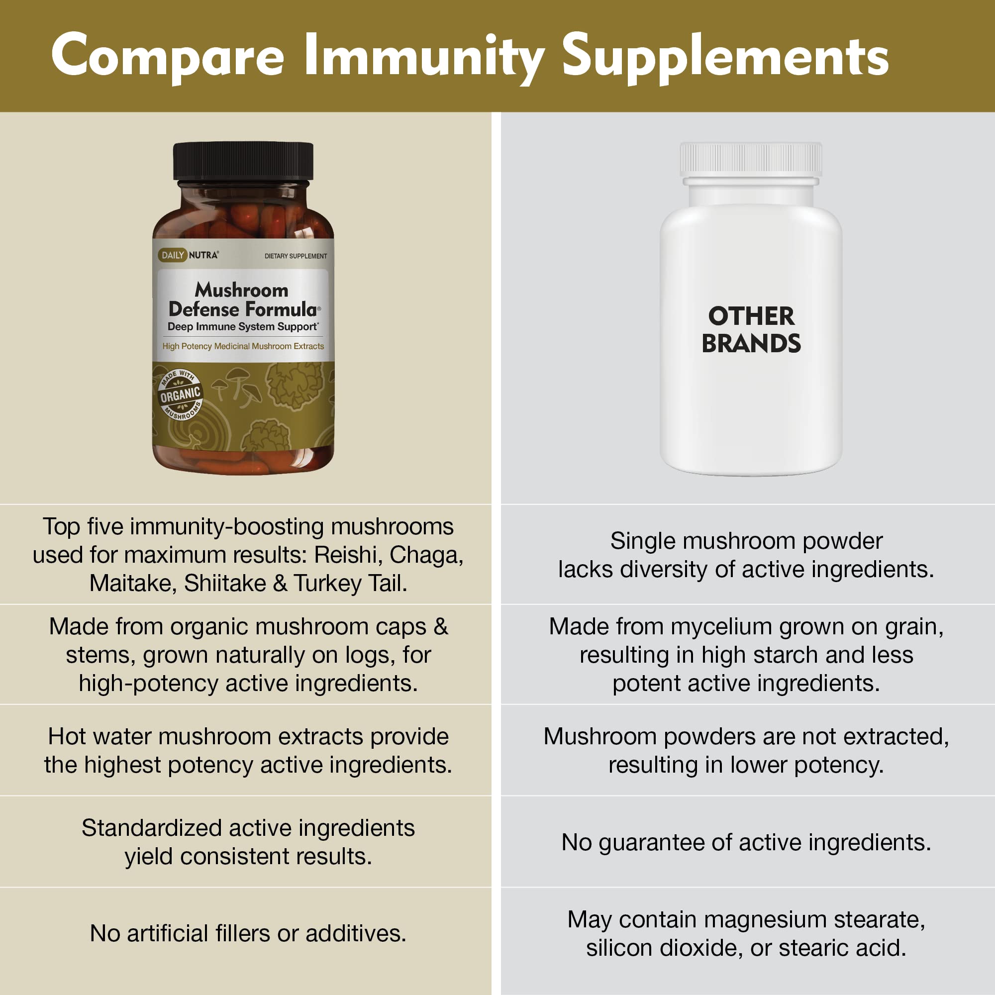 Product packaging design for Mushroom Defense Formula