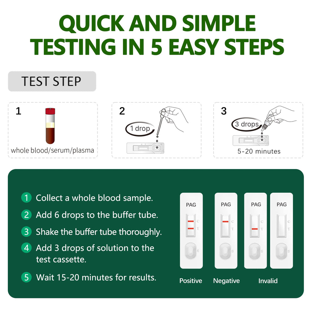 Pregnancy test kit for dairy cows
