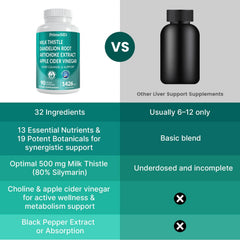 Dandelion root liver cleansing ingredients