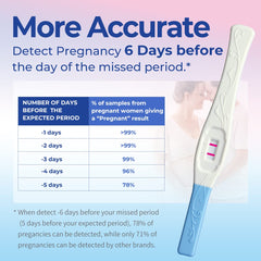 Discreet packaging for DAVID pregnancy tests