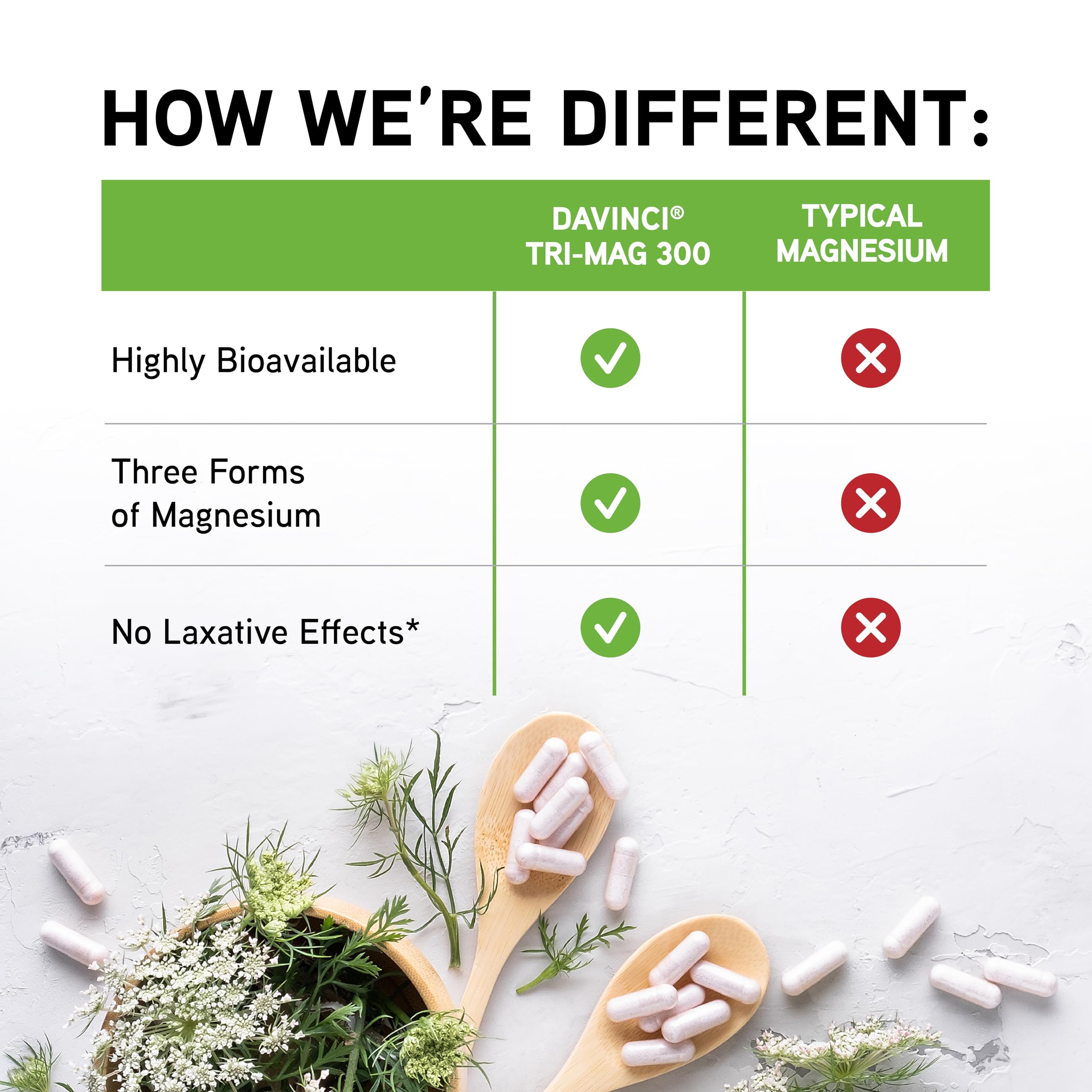 Product demonstrates sleep support and nerve health benefits