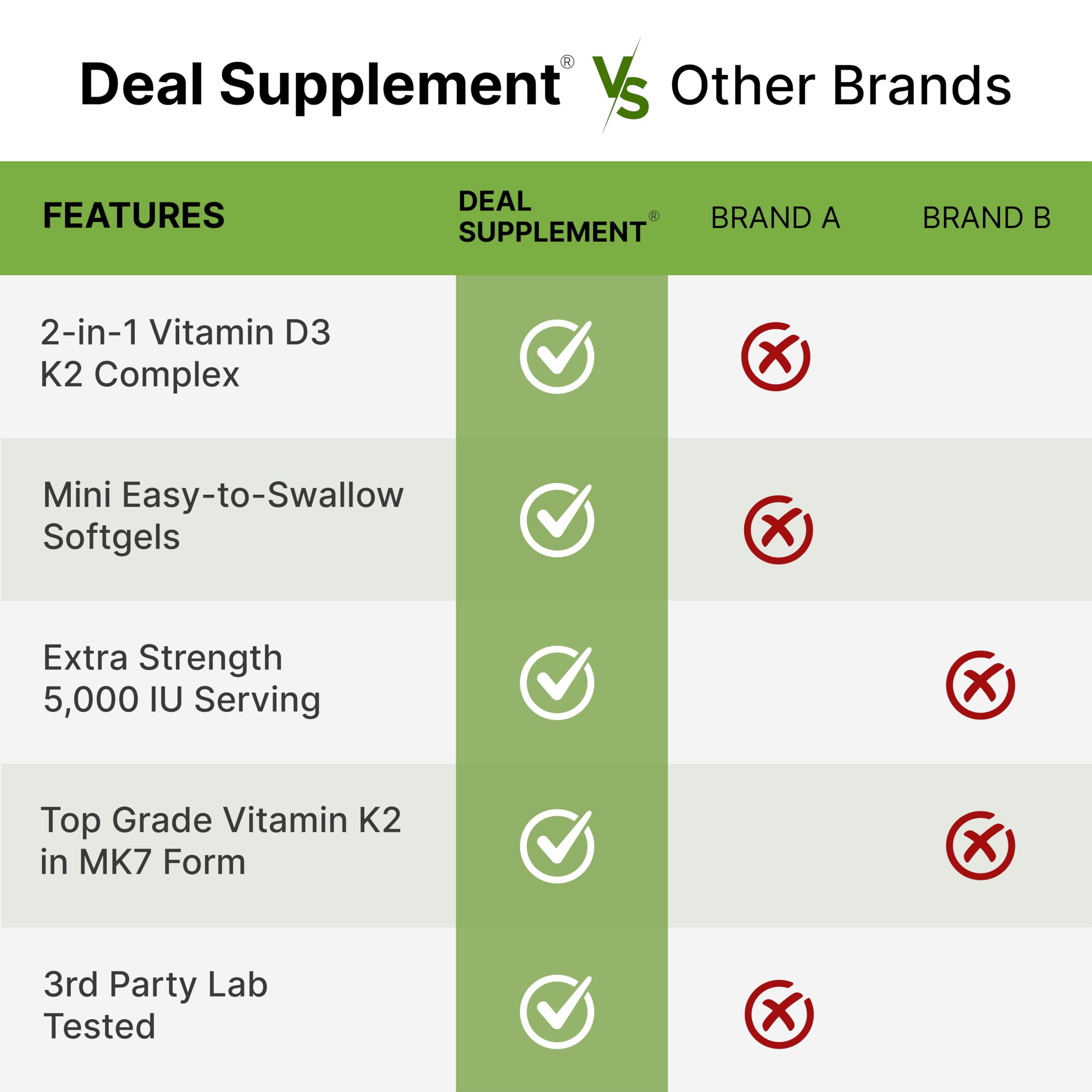 Easy-to-swallow mini softgels for daily vitamin D3 and K2