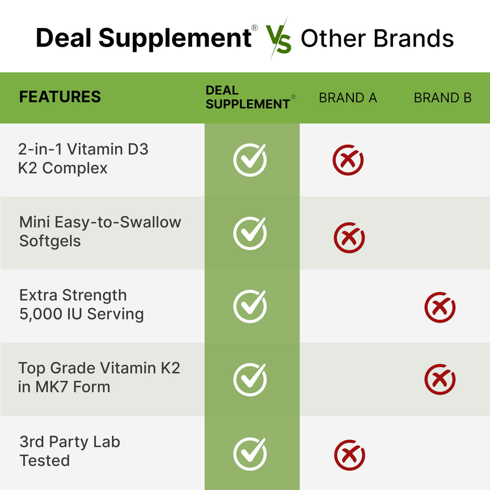 Easy-to-swallow mini softgels for daily vitamin D3 and K2