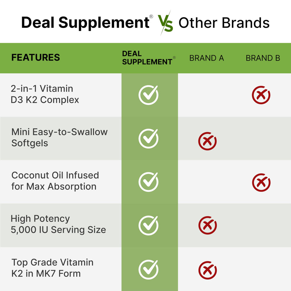 Packaging and bottle highlighting heart and immune health benefits